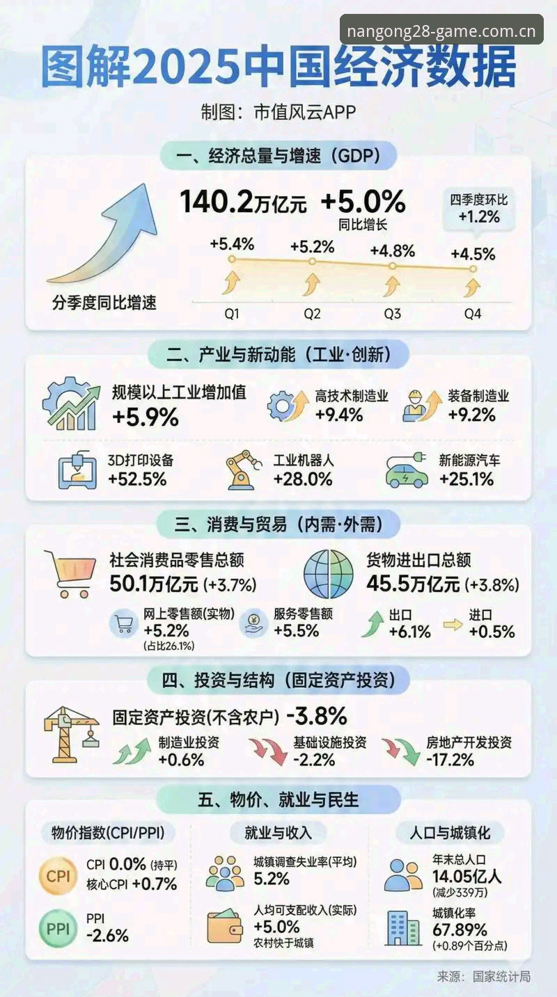 5个关键数据揭示南宫中国登录入口2025迭代版升级方向